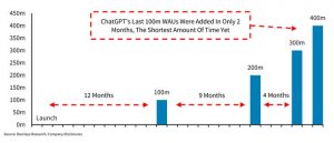 ChatGPT's rise